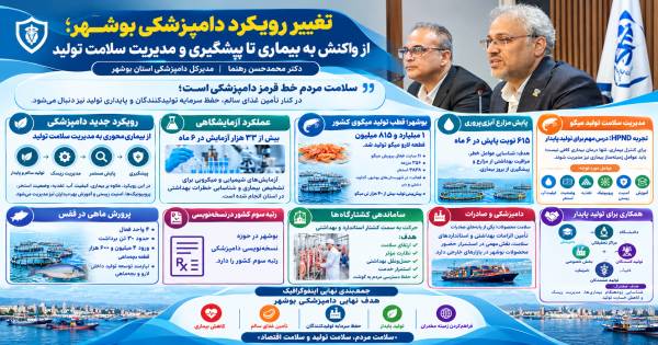 📸 اینفوگرافیک | نشست خبری مدیرکل دامپزشکی استان بوشهر